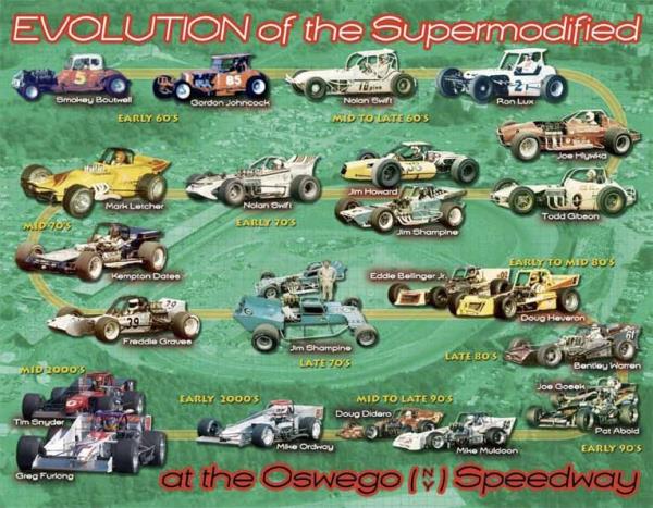 Evolution of the Supermodified Poster